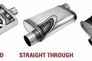 Top Best Performance Muffler for Your Ride | Best Mufflers for Cars & Trucks | Performance, Sound & Durability Upgrades