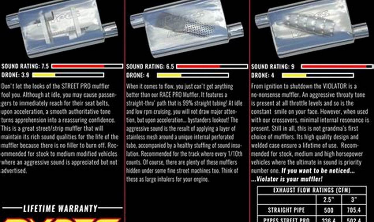 Unleash Power: Pypes Street Pro Muffler Performance & Sound | Best Mufflers for Cars & Trucks | Performance, Sound & Durability Upgrades