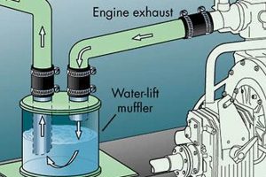 Is Water in Muffler Normal? Causes & Solutions | Best Mufflers for Cars & Trucks | Performance, Sound & Durability Upgrades