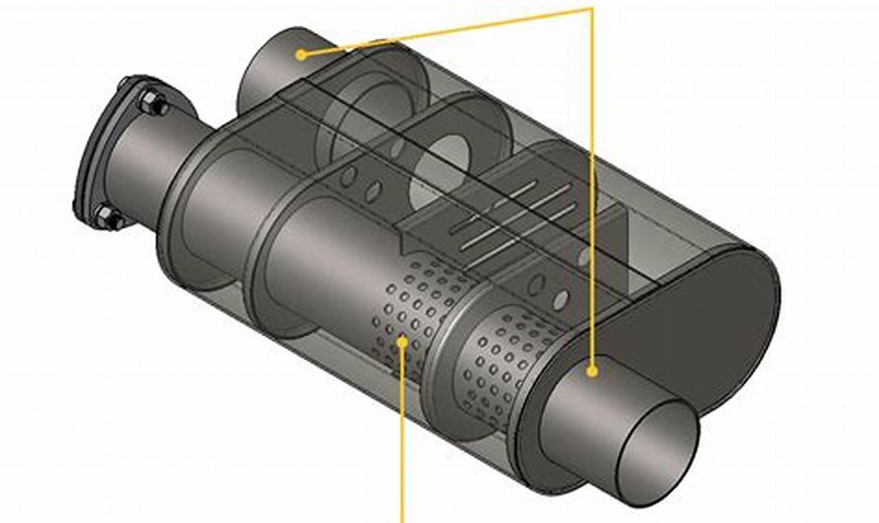 Best Call Muffler: Eliminate Noise & Enhance Calls Best Mufflers for Cars & Trucks | Performance, Sound & Durability Upgrades Best Call Muffler: Eliminate Noise & Enhance Calls | Best Mufflers for Cars & Trucks | Performance, Sound & Durability Upgrades