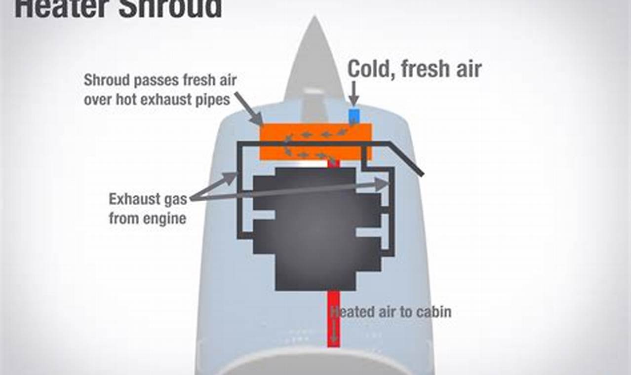 Buy Airplane Muffler - Quality Aircraft Mufflers For Sale | Best Mufflers for Cars & Trucks | Performance, Sound & Durability Upgrades