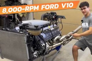 Upgrade Your Ford V10 Muffler: Performance & Sound | Best Mufflers for Cars & Trucks | Performance, Sound & Durability Upgrades
