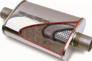 Unleash Power: Best Hot Rod Muffler Upgrades! | Best Mufflers for Cars & Trucks | Performance, Sound & Durability Upgrades