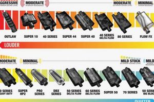 Complete All Muffler Guide: Types, Care & More | Best Mufflers for Cars & Trucks | Performance, Sound & Durability Upgrades