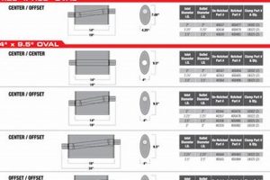 Borla Pro XS Muffler: Performance & Sound Perfection | Best Mufflers for Cars & Trucks | Performance, Sound & Durability Upgrades
