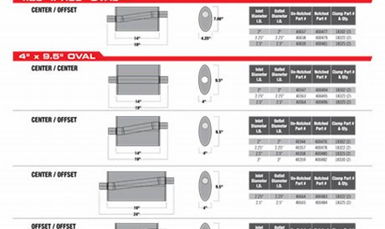 Borla Pro XS Muffler: Performance & Sound Perfection | Best Mufflers for Cars & Trucks | Performance, Sound & Durability Upgrades