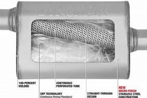 Magnaflow Straight Through Muffler: Sound & Power! | Best Mufflers for Cars & Trucks | Performance, Sound & Durability Upgrades