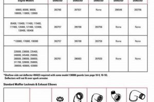 Briggs & Stratton Muffler Catalog: Parts & Solutions | Best Mufflers for Cars & Trucks | Performance, Sound & Durability Upgrades