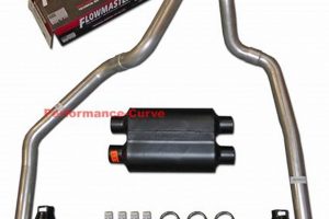 Muffler Masters: Art's Muffler & Converter Center Near You | Best Mufflers for Cars & Trucks | Performance, Sound & Durability Upgrades