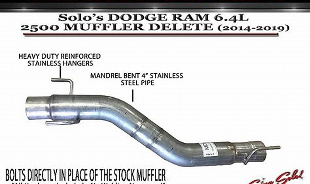 Ram 2500 Muffler: Maximize Performance & Sound | Best Mufflers for Cars & Trucks | Performance, Sound & Durability Upgrades