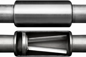 Find: What Muffler is Loudest? + Sound Guide | Best Mufflers for Cars & Trucks | Performance, Sound & Durability Upgrades