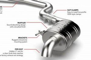 Secure Muffler Connection Points: Tips & Tricks | Best Mufflers for Cars & Trucks | Performance, Sound & Durability Upgrades
