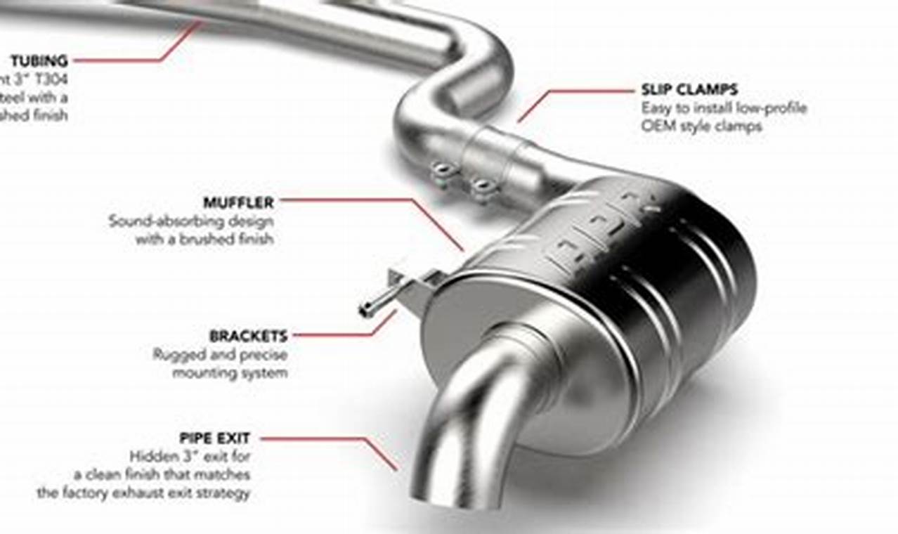Secure Muffler Connection Points: Tips & Tricks | Best Mufflers for Cars & Trucks | Performance, Sound & Durability Upgrades