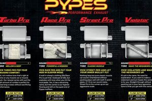 Unleash Roar: Pypes Violator Muffler [Sound & Power!] | Best Mufflers for Cars & Trucks | Performance, Sound & Durability Upgrades