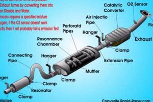 Catalytic Muffler: Converter & Performance Boost! | Best Mufflers for Cars & Trucks | Performance, Sound & Durability Upgrades