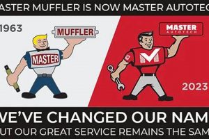 Top-Rated Master Muffler West Jordan, UT: Expert Repair | Best Mufflers for Cars & Trucks | Performance, Sound & Durability Upgrades