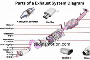 Muffler Mastery: Parts Names & Exhaust Know-How | Best Mufflers for Cars & Trucks | Performance, Sound & Durability Upgrades
