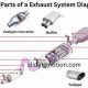 Muffler Mastery: Parts Names & Exhaust Know-How | Best Mufflers for Cars & Trucks | Performance, Sound & Durability Upgrades