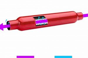 Buy the Best Small Glass Pack Muffler: Loud & Compact! | Best Mufflers for Cars & Trucks | Performance, Sound & Durability Upgrades