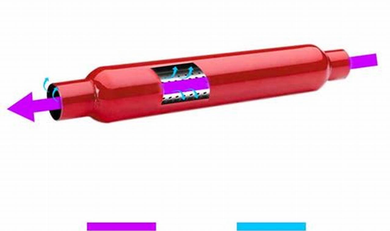 Buy the Best Small Glass Pack Muffler: Loud & Compact! | Best Mufflers for Cars & Trucks | Performance, Sound & Durability Upgrades