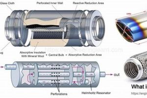 Muffler Magic: How Does a Car Muffler Work? Best Mufflers for Cars & Trucks | Performance, Sound & Durability Upgrades Muffler Magic: How Does a Car Muffler Work? | Best Mufflers for Cars & Trucks | Performance, Sound & Durability Upgrades