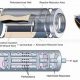 Muffler Magic: How Does a Car Muffler Work? | Best Mufflers for Cars & Trucks | Performance, Sound & Durability Upgrades