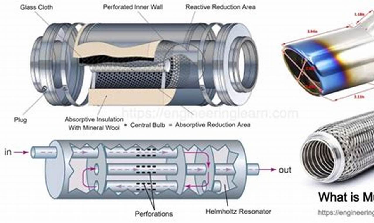Muffler Magic: How Does a Car Muffler Work? Best Mufflers for Cars & Trucks | Performance, Sound & Durability Upgrades Muffler Magic: How Does a Car Muffler Work? | Best Mufflers for Cars & Trucks | Performance, Sound & Durability Upgrades