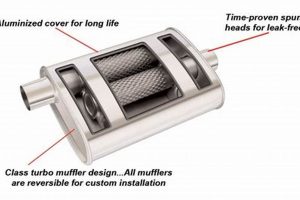 Buy Turbo Thrush Muffler: Performance & Sound Best Mufflers for Cars & Trucks | Performance, Sound & Durability Upgrades Buy Turbo Thrush Muffler: Performance & Sound | Best Mufflers for Cars & Trucks | Performance, Sound & Durability Upgrades