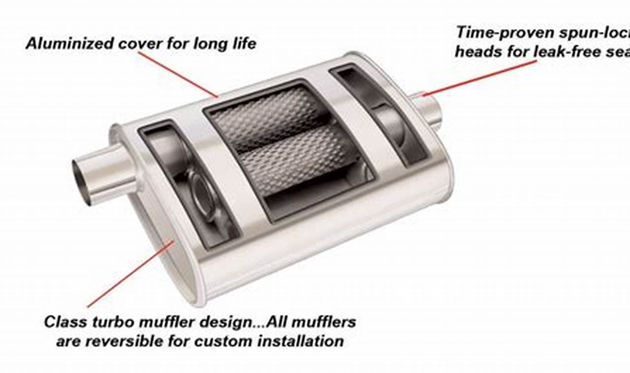 Buy Turbo Thrush Muffler: Performance & Sound Best Mufflers for Cars & Trucks | Performance, Sound & Durability Upgrades Buy Turbo Thrush Muffler: Performance & Sound | Best Mufflers for Cars & Trucks | Performance, Sound & Durability Upgrades