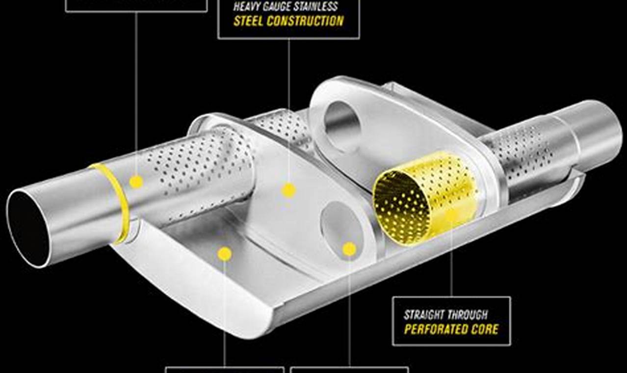 Magnaflow Turbo Muffler: Boost &amp; Silence, Performance | Best Mufflers for Cars & Trucks | Performance, Sound & Durability Upgrades