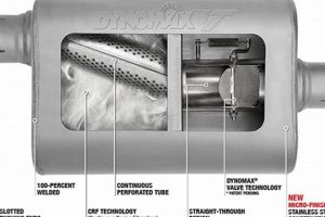 Enhance Your Ride: Dynomax VT Muffler Sound & Performance | Best Mufflers for Cars & Trucks | Performance, Sound & Durability Upgrades