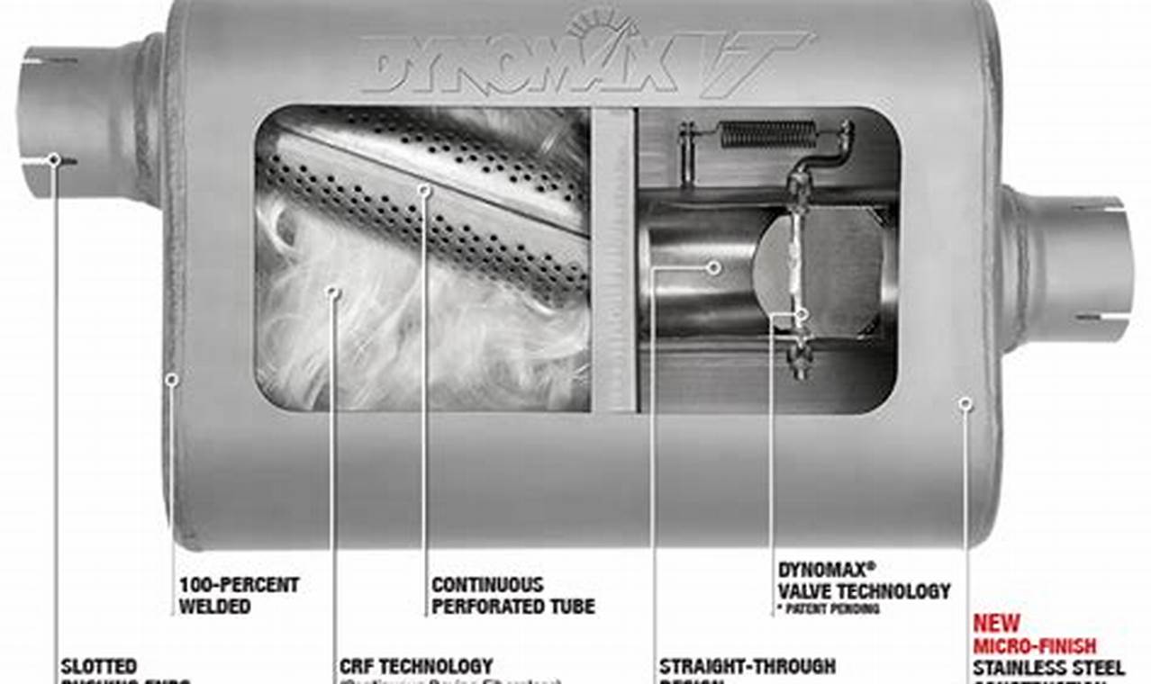 Enhance Your Ride: Dynomax VT Muffler Sound & Performance Best Mufflers for Cars & Trucks | Performance, Sound & Durability Upgrades Enhance Your Ride: Dynomax VT Muffler Sound & Performance | Best Mufflers for Cars & Trucks | Performance, Sound & Durability Upgrades