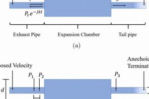 Buy Acoustic Mufflers: Sound Dampening Made Easy | Best Mufflers for Cars & Trucks | Performance, Sound & Durability Upgrades