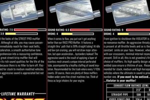 Unleash Power: Pypes Race Pro Muffler Performance Boost! | Best Mufflers for Cars & Trucks | Performance, Sound & Durability Upgrades