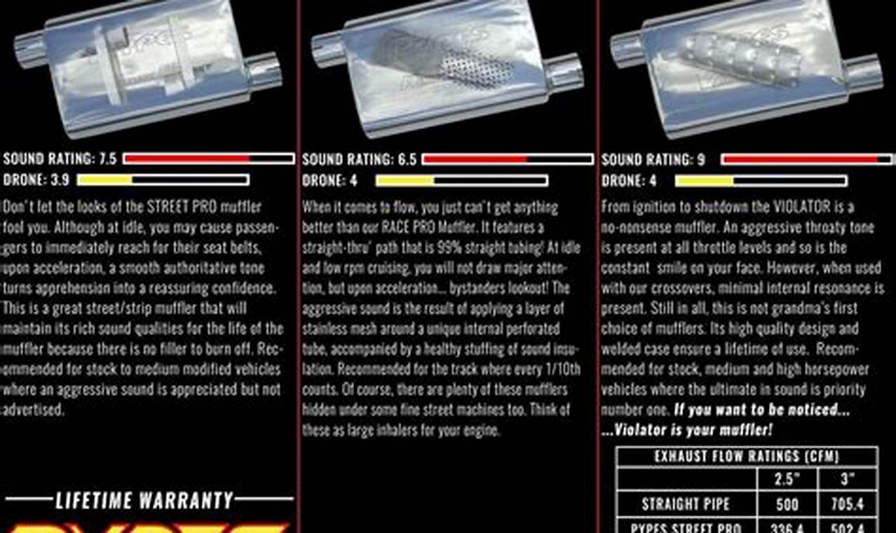 Unleash Power: Pypes Race Pro Muffler Performance Boost! | Best Mufflers for Cars & Trucks | Performance, Sound & Durability Upgrades