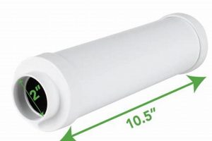 Quiet Your Clean: Central Vac Muffler Solutions | Best Mufflers for Cars & Trucks | Performance, Sound & Durability Upgrades