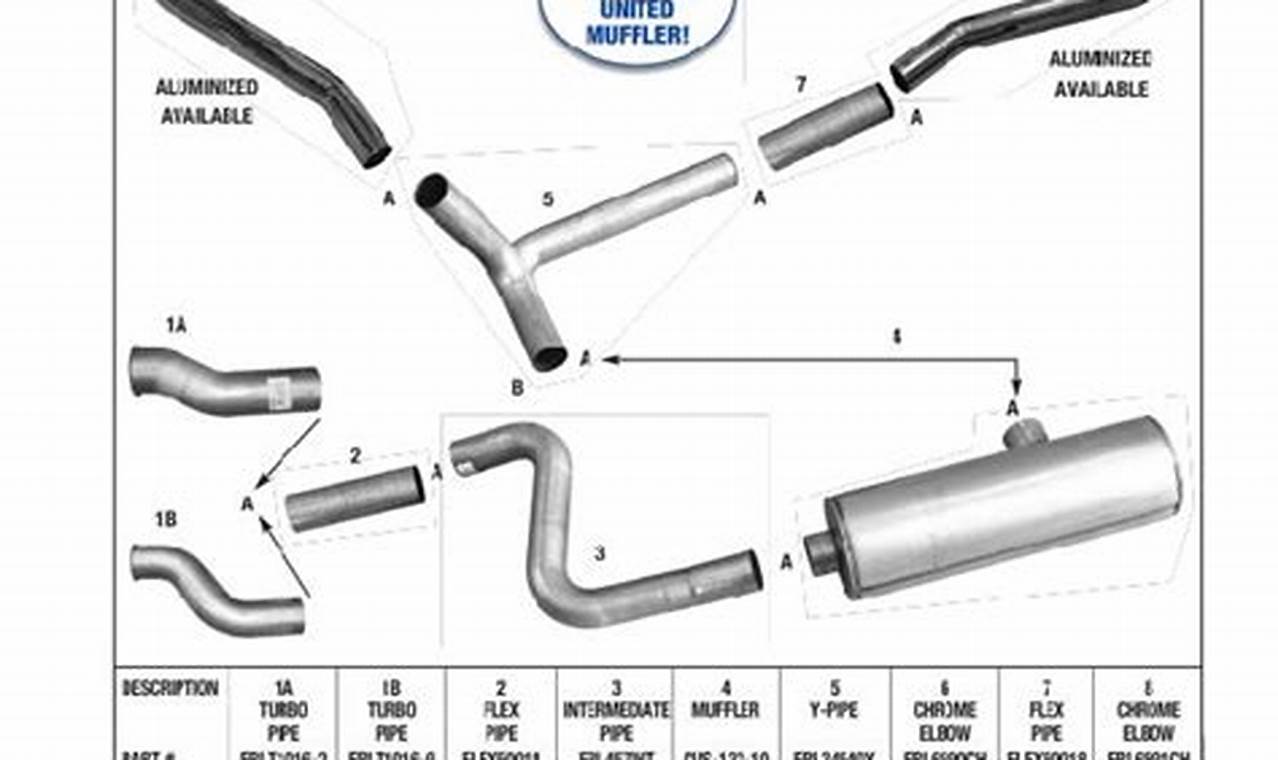 Buy Freightliner Mufflers: Performance & Replacement | Best Mufflers for Cars & Trucks | Performance, Sound & Durability Upgrades