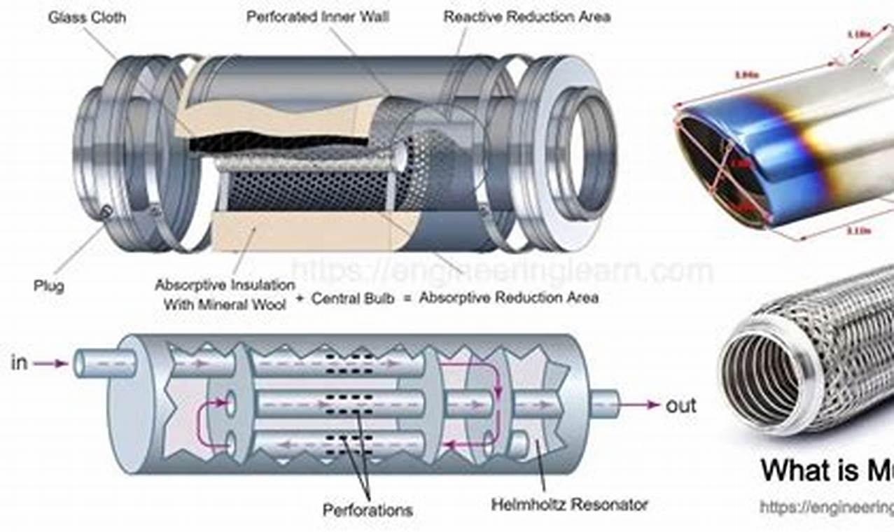 Muffler Magic: Exploring Different Types of Muffler Systems Today | Best Mufflers for Cars & Trucks | Performance, Sound & Durability Upgrades