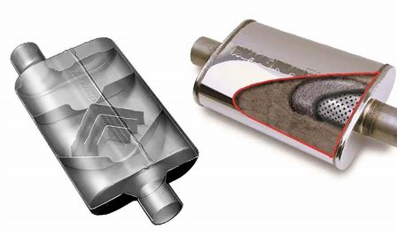 Quiet Ride: Best Muffler Guide &amp; More! | Best Mufflers for Cars & Trucks | Performance, Sound & Durability Upgrades