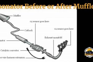 Exhaust Tuning: Resonator Before or After Muffler? [Sound & Flow] | Best Mufflers for Cars & Trucks | Performance, Sound & Durability Upgrades