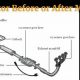 Exhaust Tuning: Resonator Before or After Muffler? [Sound & Flow] | Best Mufflers for Cars & Trucks | Performance, Sound & Durability Upgrades