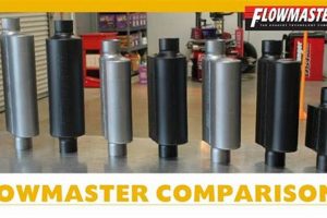Flowmaster Muffler Comparison: Find the Best Choice! | Best Mufflers for Cars & Trucks | Performance, Sound & Durability Upgrades