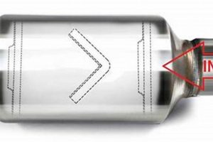 Unleash Power: Single Chamber Muffler Sound & Performance | Best Mufflers for Cars & Trucks | Performance, Sound & Durability Upgrades