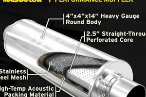 Magnaflow Muffler Installation: Sound, Performance & Tips! | Best Mufflers for Cars & Trucks | Performance, Sound & Durability Upgrades