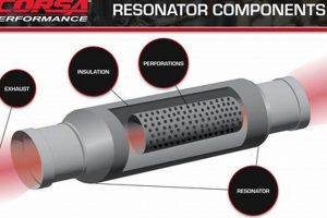 Quiet Power: Muffler with Resonator - Enhanced Sound Best Mufflers for Cars & Trucks | Performance, Sound & Durability Upgrades Quiet Power: Muffler with Resonator - Enhanced Sound | Best Mufflers for Cars & Trucks | Performance, Sound & Durability Upgrades