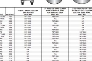 Exhaust Hero: Muffler Clamp Dimensions & Sizing | Best Mufflers for Cars & Trucks | Performance, Sound & Durability Upgrades