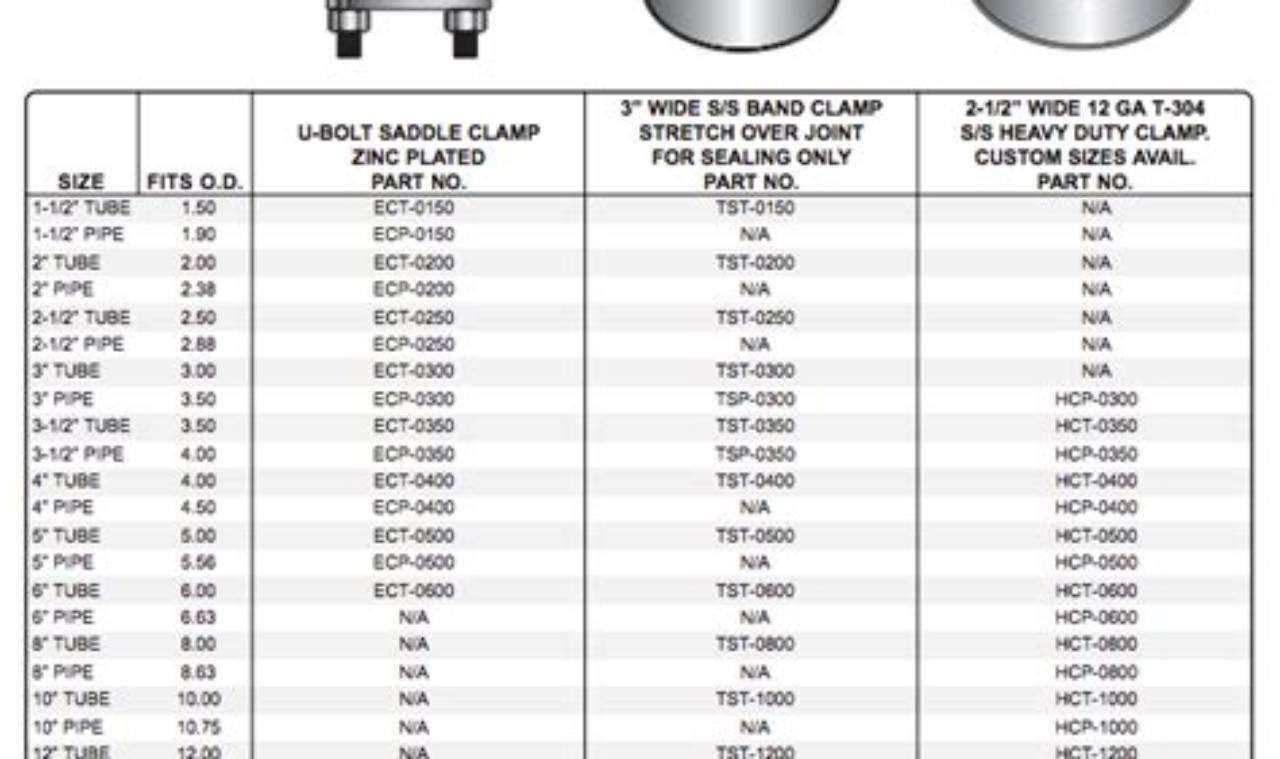 Exhaust Hero: Muffler Clamp Dimensions & Sizing | Best Mufflers for Cars & Trucks | Performance, Sound & Durability Upgrades