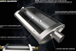 Enhance Your Ride: Muffler Baffle Design Guide & Tips | Best Mufflers for Cars & Trucks | Performance, Sound & Durability Upgrades