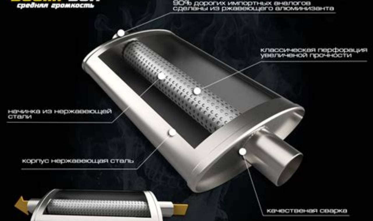 Enhance Your Ride: Muffler Baffle Design Guide & Tips | Best Mufflers for Cars & Trucks | Performance, Sound & Durability Upgrades