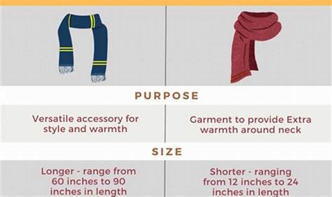 Scarf vs Muffler: A Warm Guide on Neckwear | Best Mufflers for Cars & Trucks | Performance, Sound & Durability Upgrades